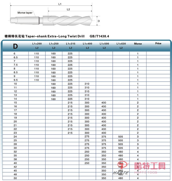 HT-Z1301錐柄特長(zhǎng)麻花鉆 GB/T1438.4